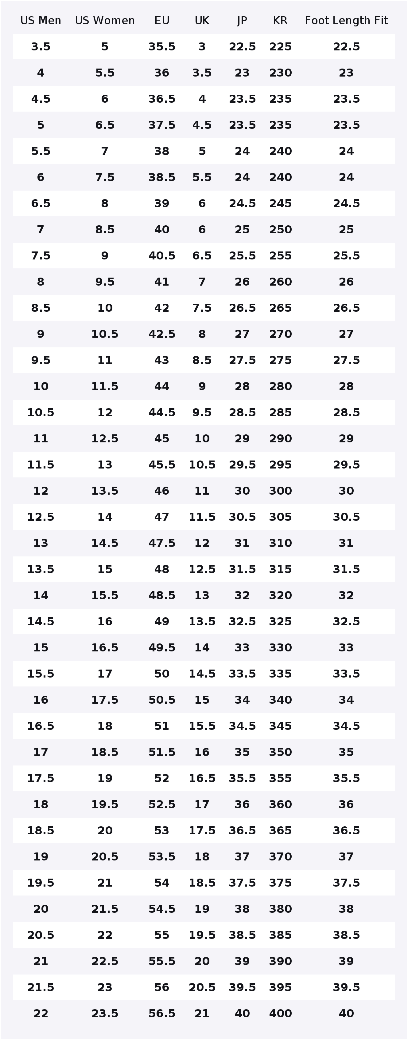 Nike ZoomX Vaporfly 3 Breathab - Men'S Shoes Zoomx recension och pris